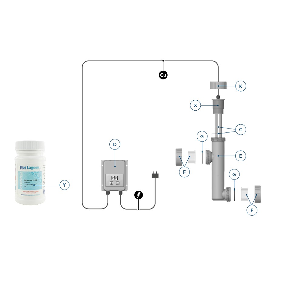Blue Lagoon Copper Electrolyzer - BE05752
